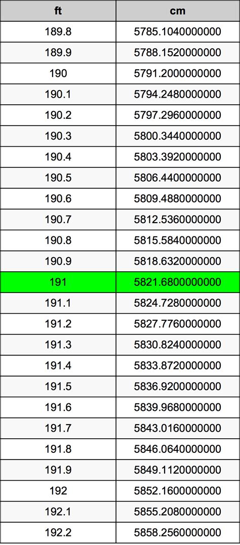 191 cm to feet|Convert 191 cm to feet and inches